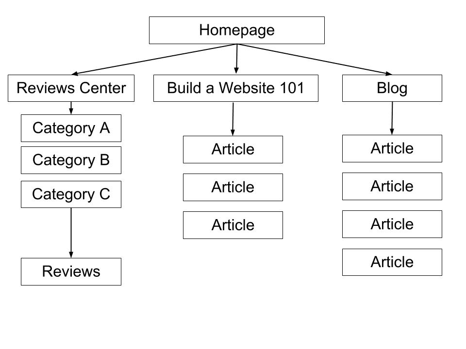 Content Plan Draft