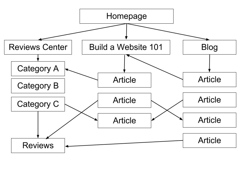 Content Plan Draft