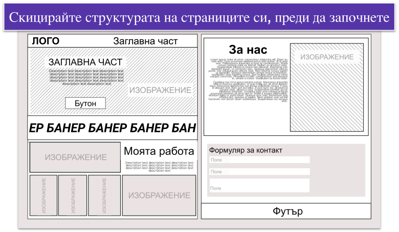 Website structure sketch example