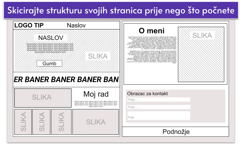 Website structure sketch example