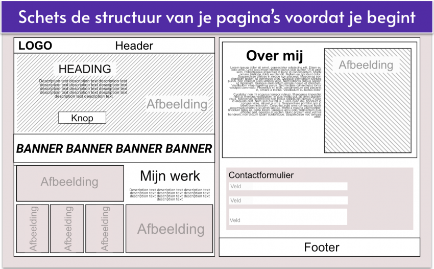 Sketch out the structure of your pages-nl