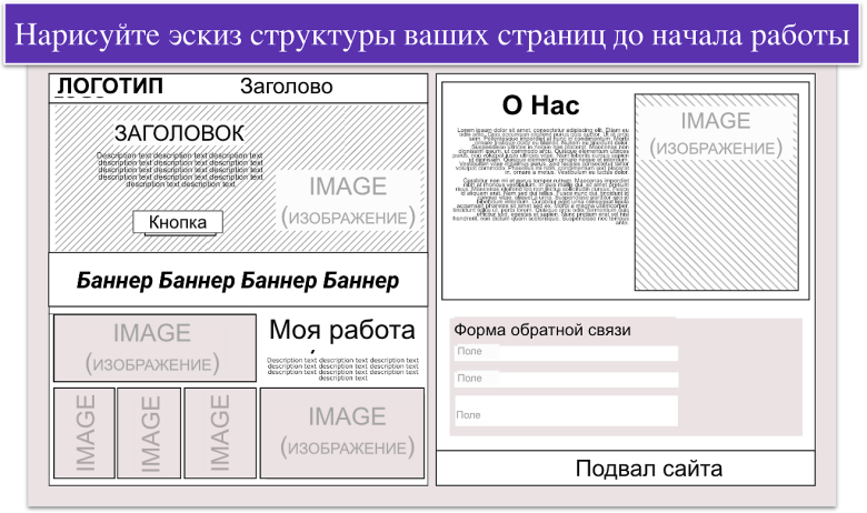 Website structure sketch example