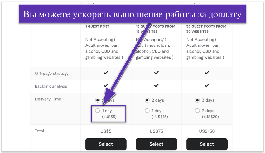 Fiverr's fast delivery system