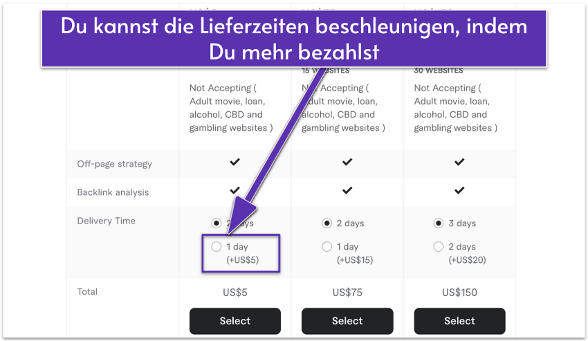 Fiverr's fast delivery system