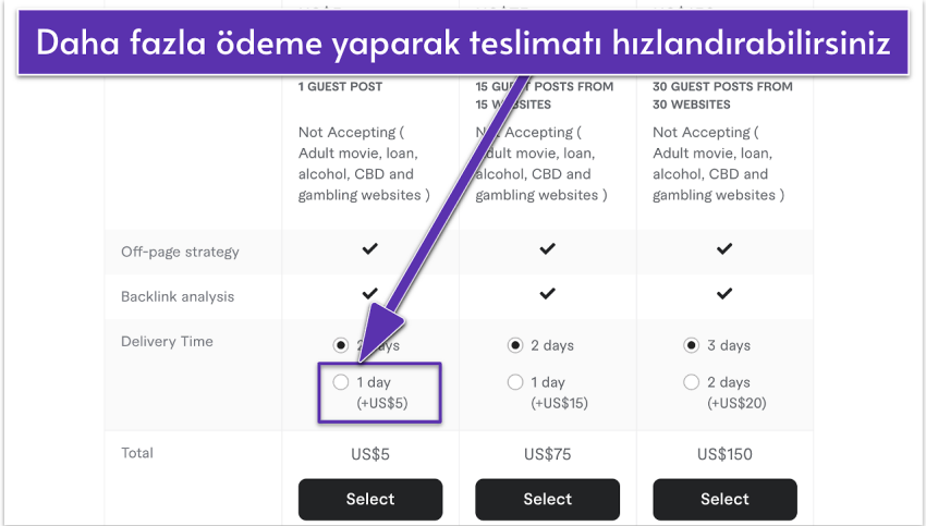 Fiverr's fast delivery system
