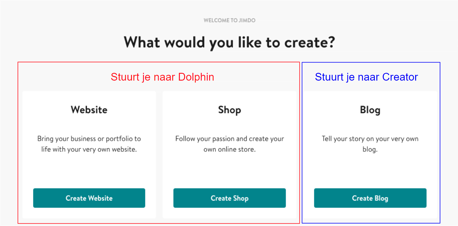 Jimdo Creator vs Dolphin decision screen