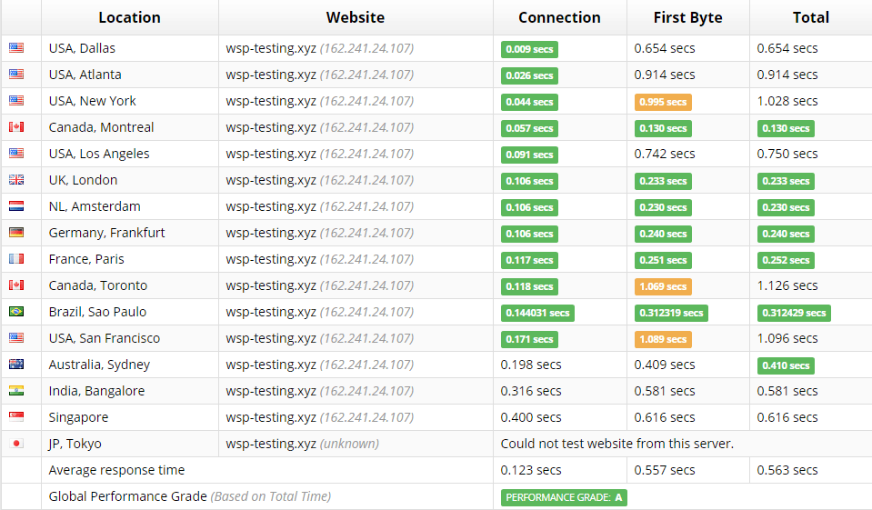 bluehost performance1