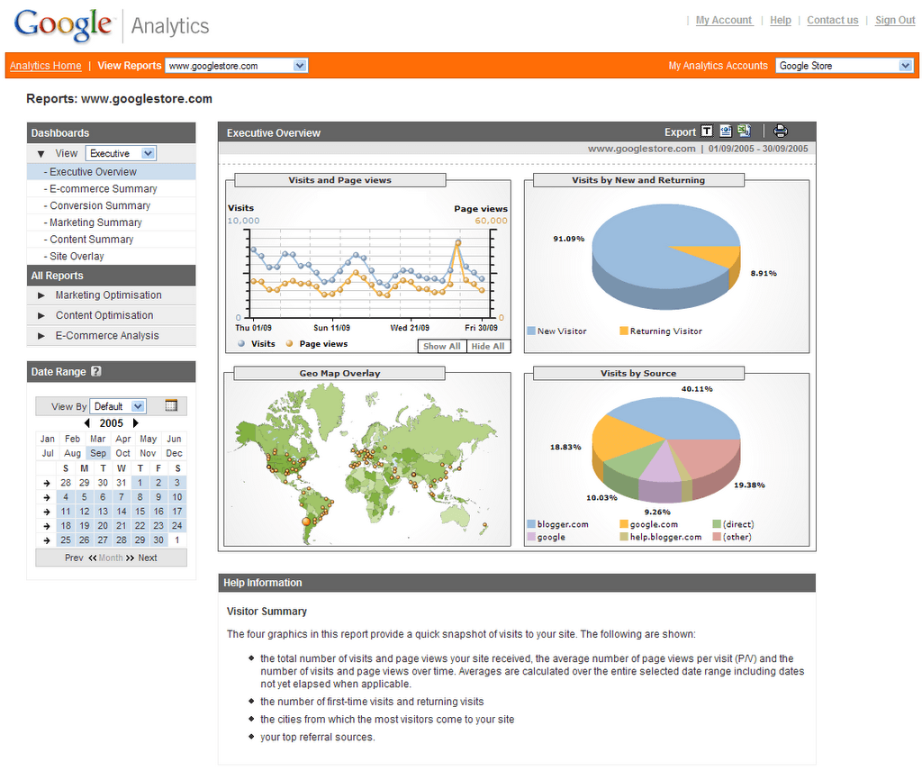 Why Google Analytics + Weebly Statistics Works Well