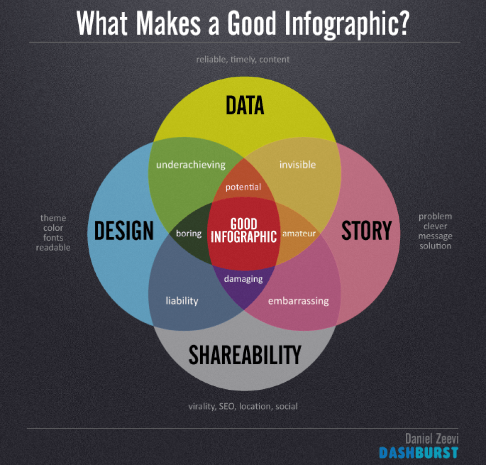 Why Infographics Will Help Your SEO