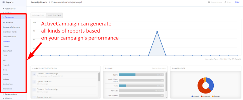 ActiveCampaign reporting dashboard