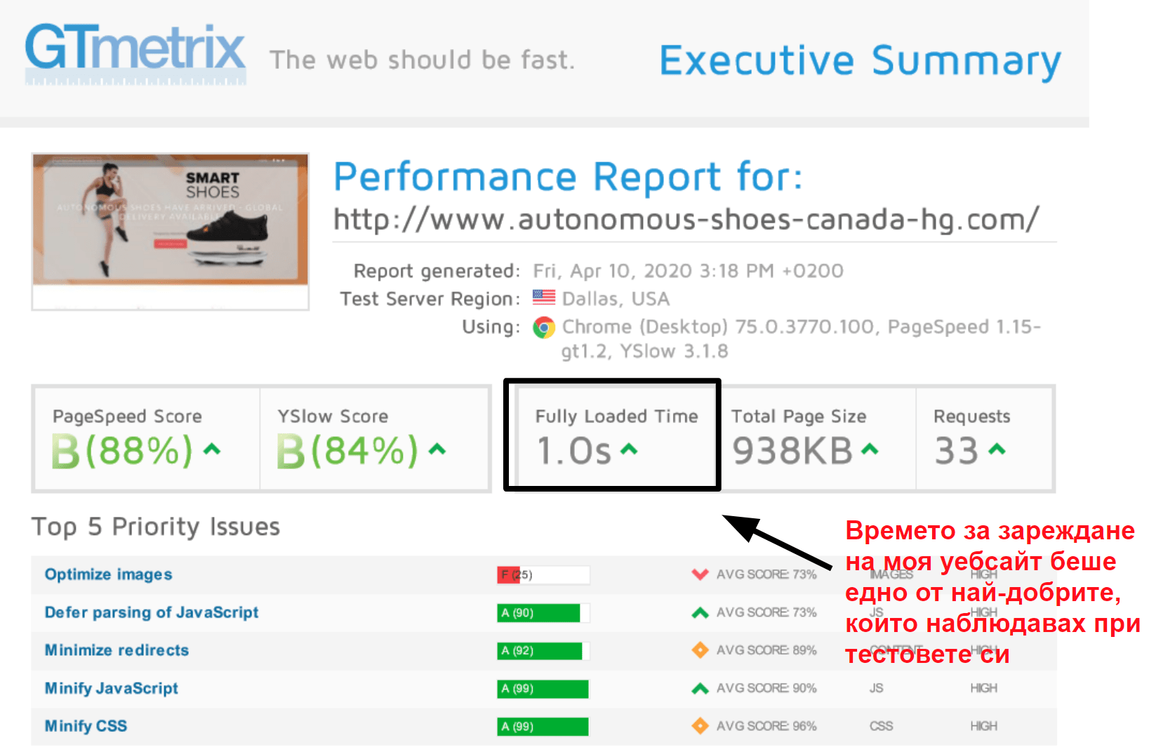 GTmetrix performance results_BG