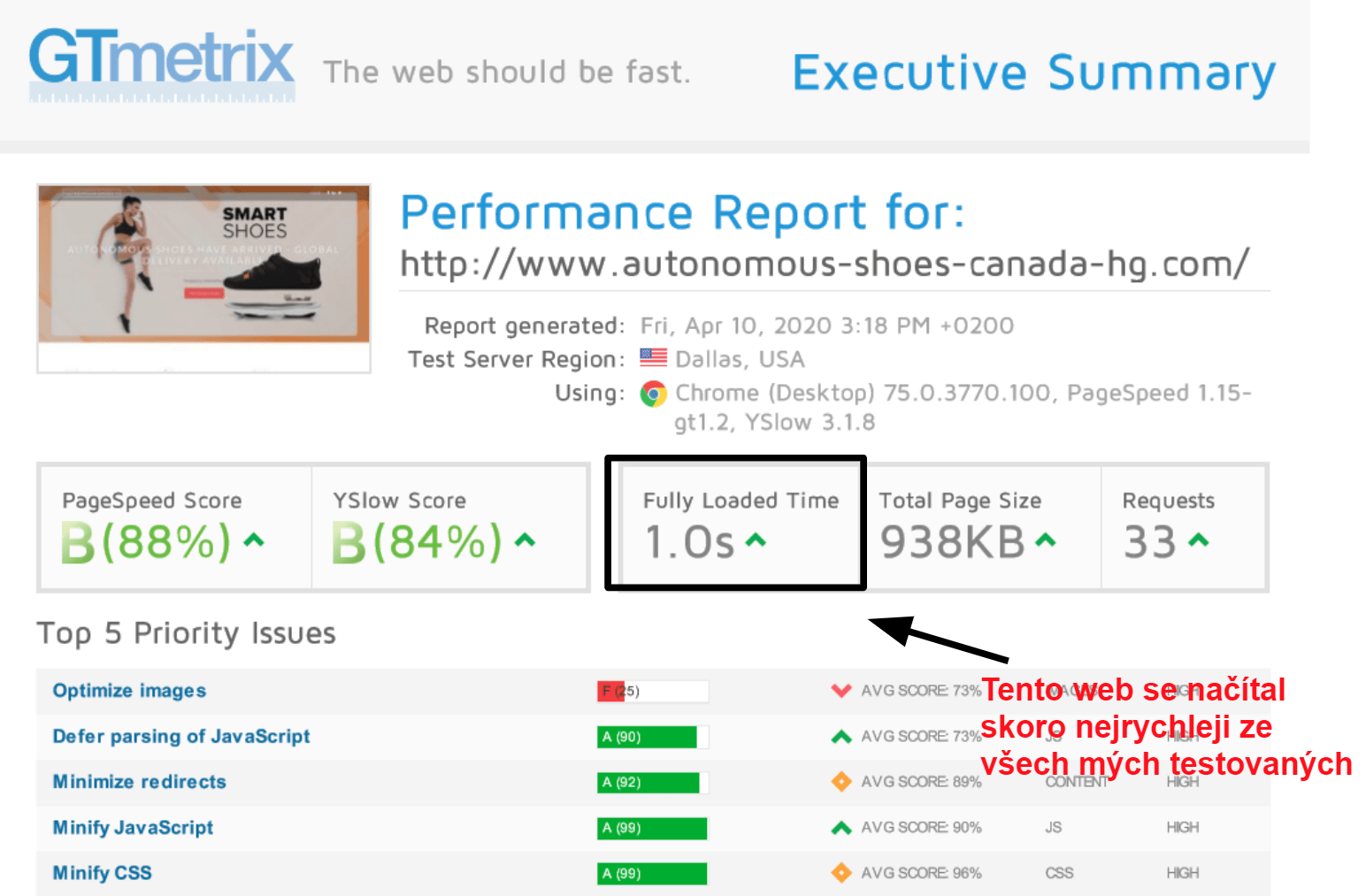 GTmetrix performance results_CS