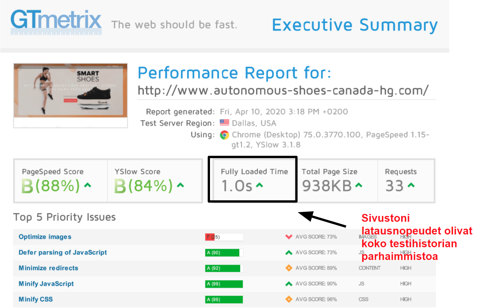 GTmetrix performance results_FI