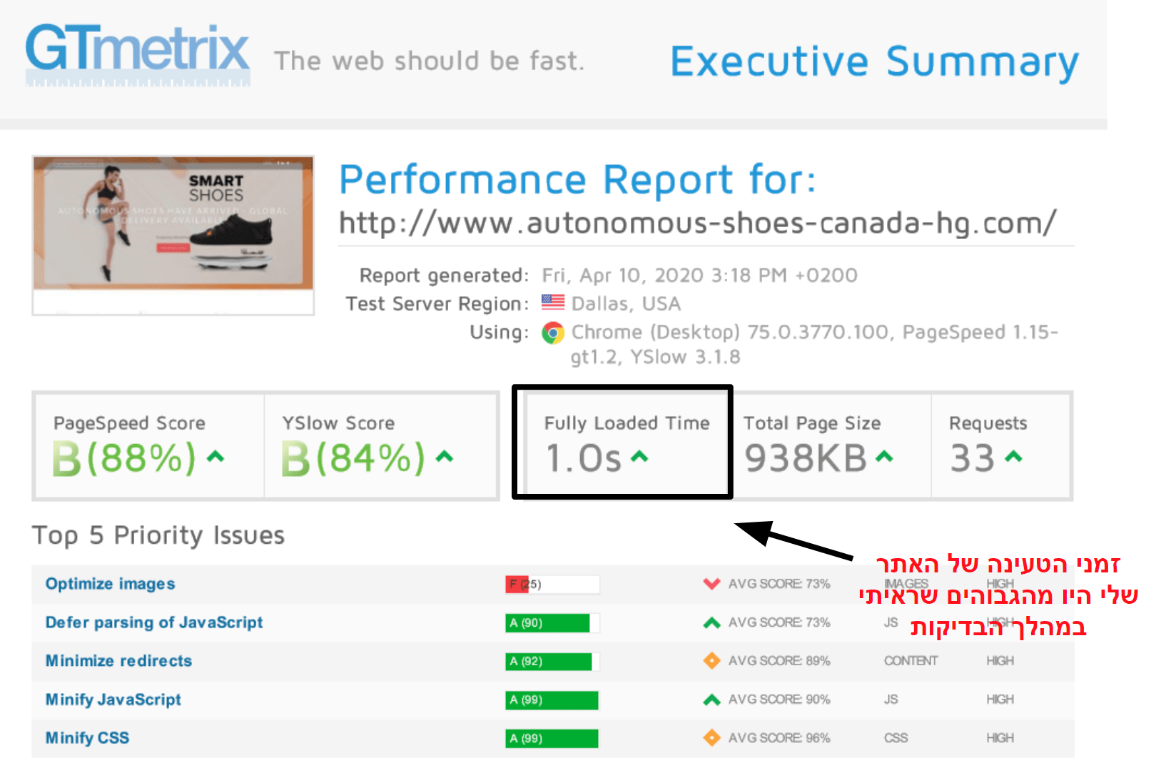 GTmetrix performance results_HE