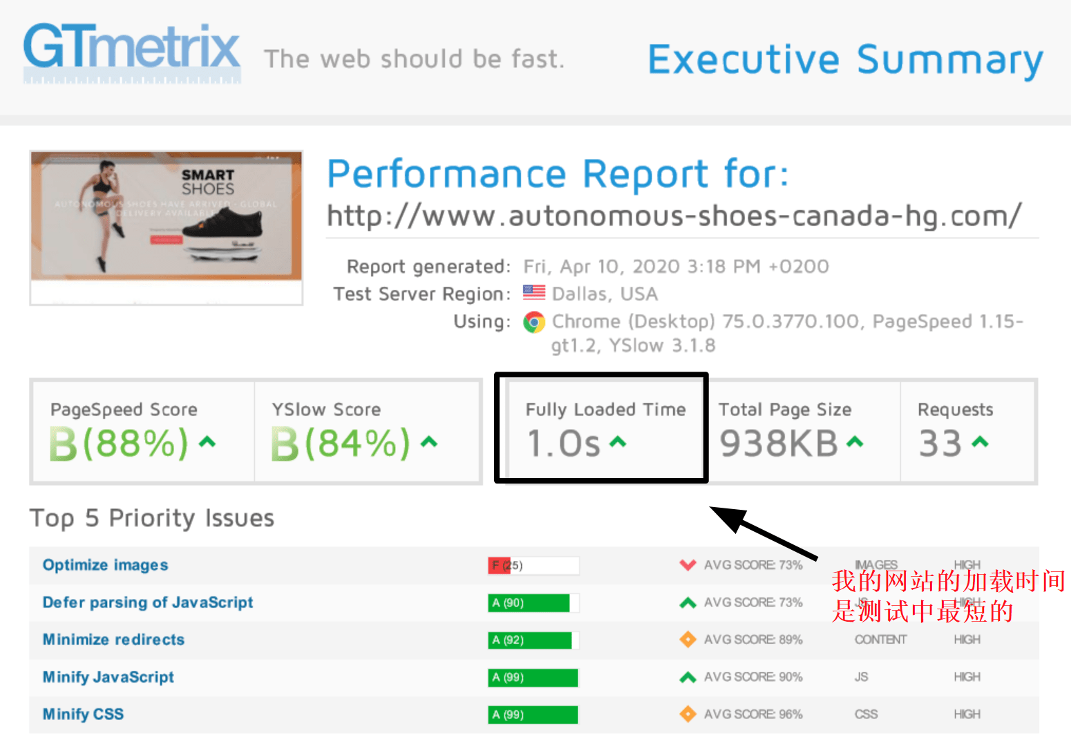 GTmetrix performance results_ZH