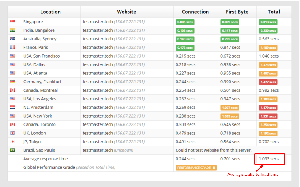 Hostinger-performance1