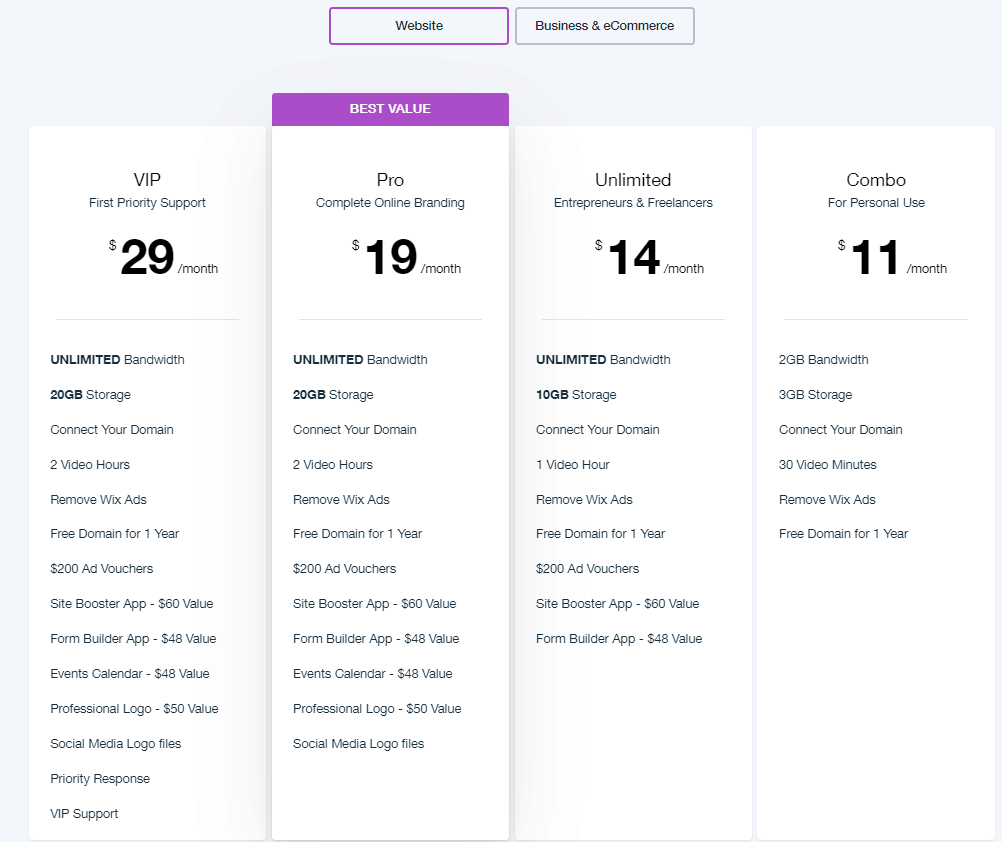 wix pricing eecommerce