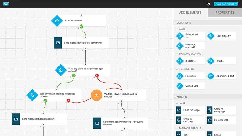 GetResponse email automation options