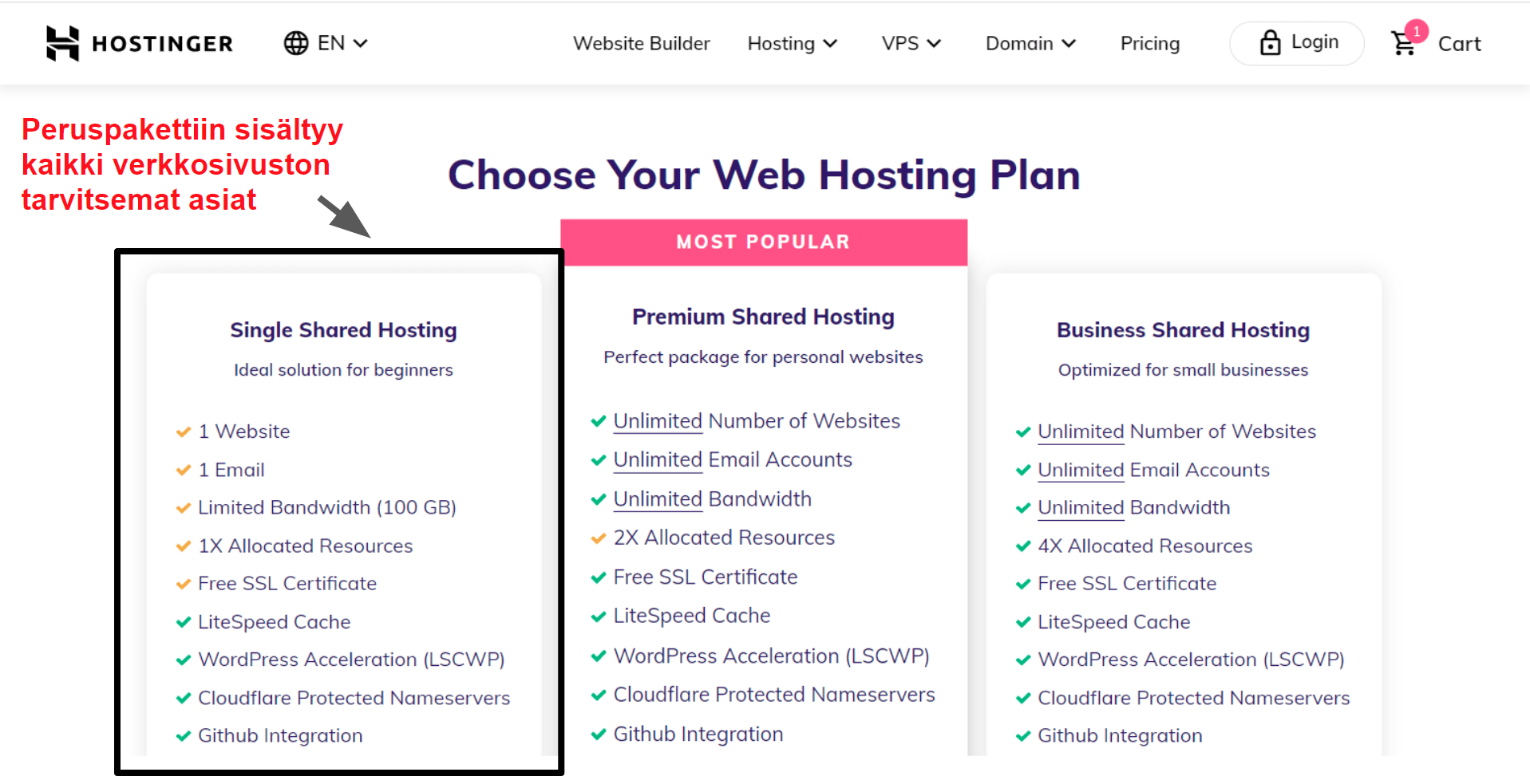hosting plan features_FI