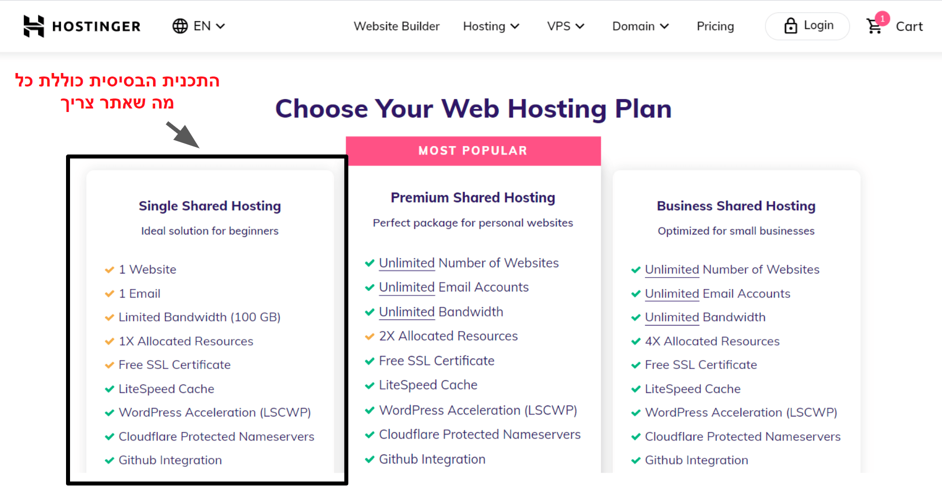 hosting plan features_HE