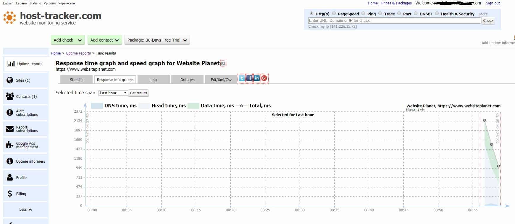 website monitor tools