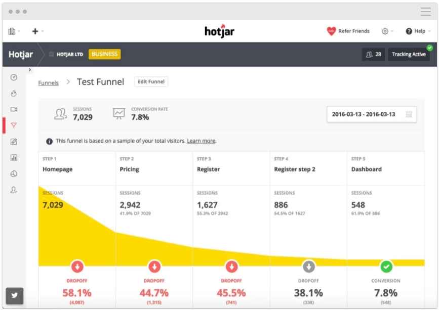 hotjar funnels