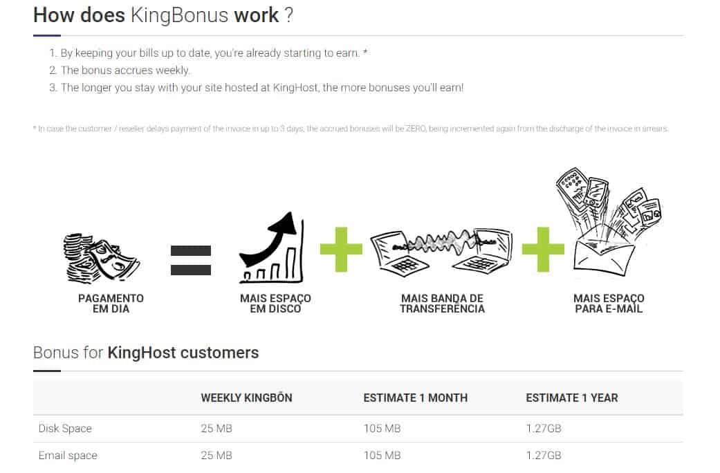 KingHost KingBonus