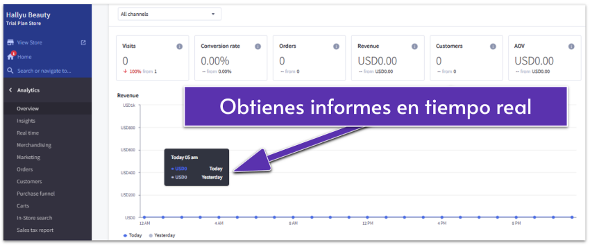 BigCommerce Store Overview