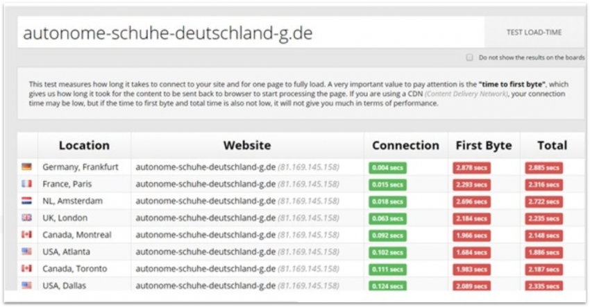 STRATO Sucuri Sucuri Load Time Tester results