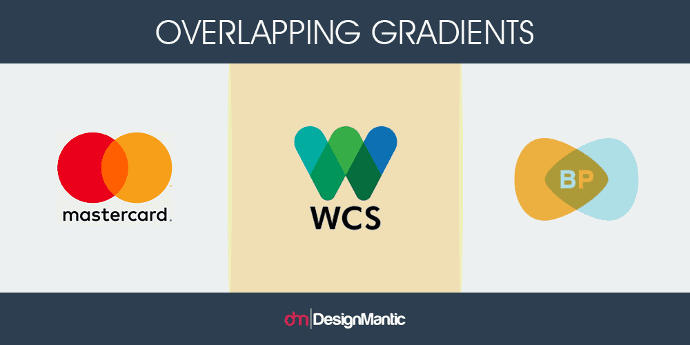 Overlapping-Gradients
