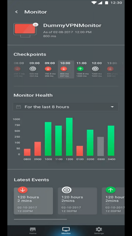 checkpoints-graphs