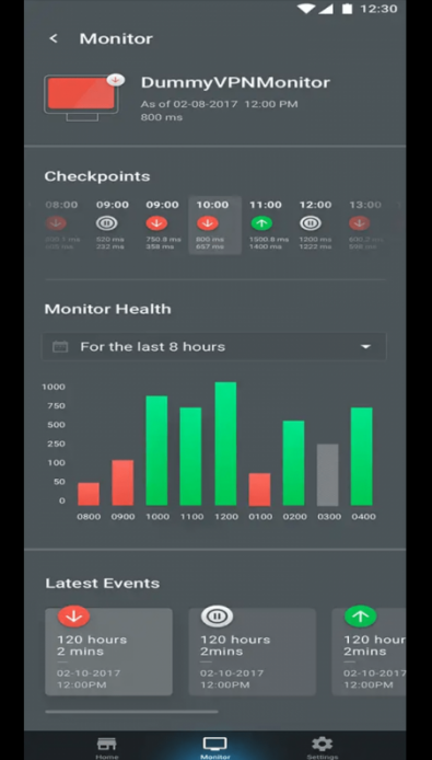 checkpoints-graphs