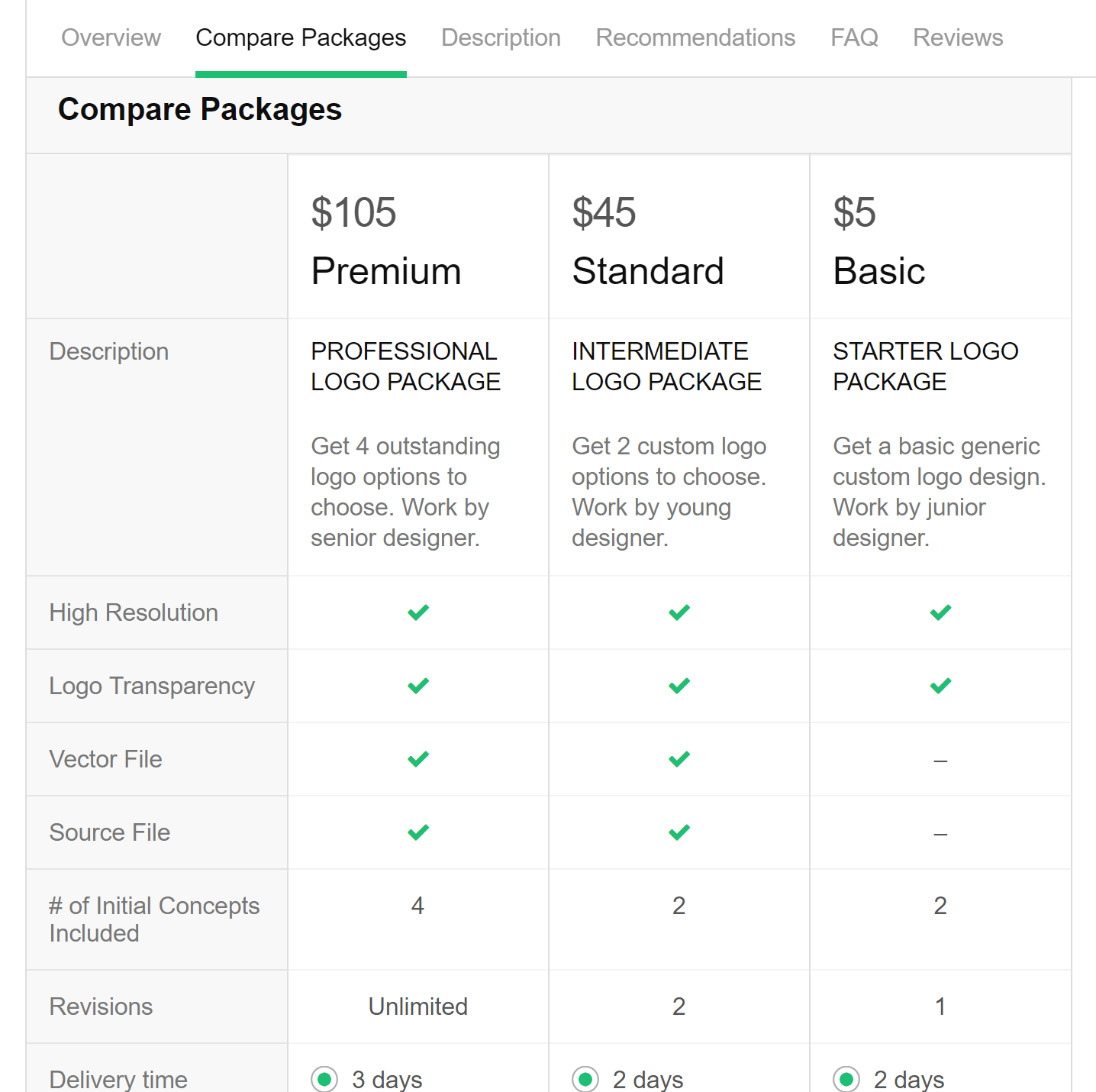 Fiverr Logo Design How To Hire The Best Designers 2020 UPDATE fiverr-logo-design-how-to-hire-the-best-designers-2020-update