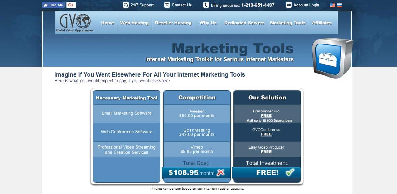 GoGvo Integrated Marketing Toolkit
