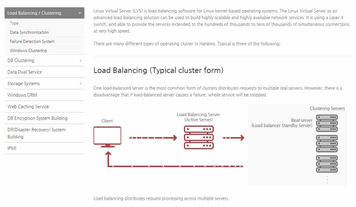 Hanbiro Load Balancing Technology