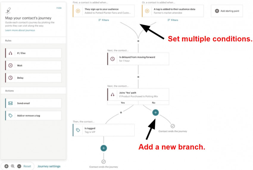 Добавление нескольких условий и филиалов в автоматизации в MailChimp