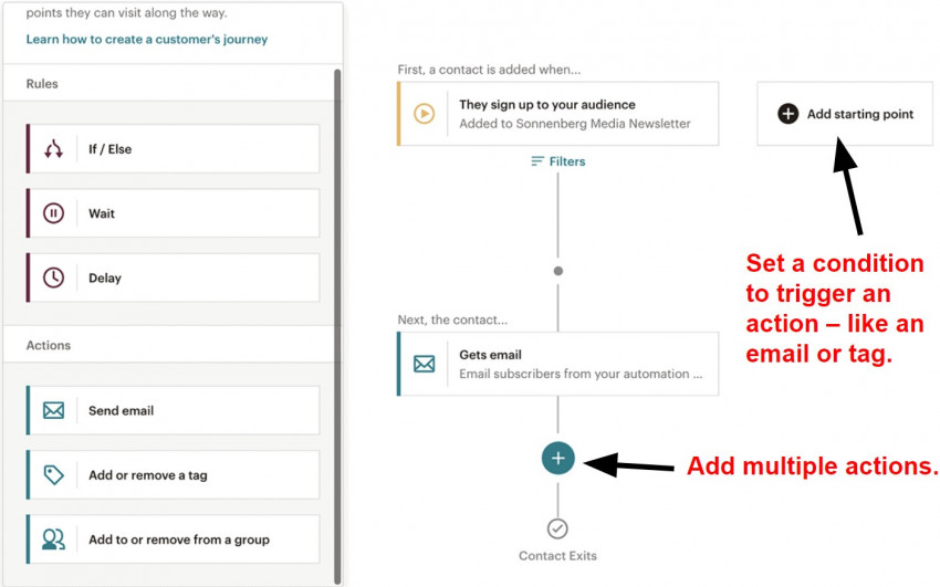 Автоматизация здания в MailChimp