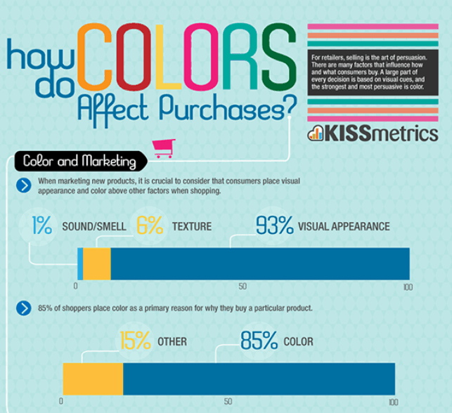 6 Reasons Why Dye Sub Graphics are Impacting Retail