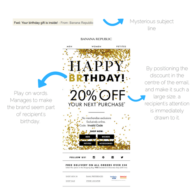 Birthday Emails: An Effective Marketing Strategy for Your Brand