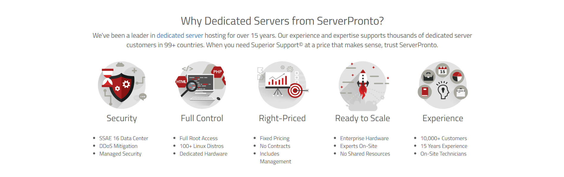 serverpronto-features