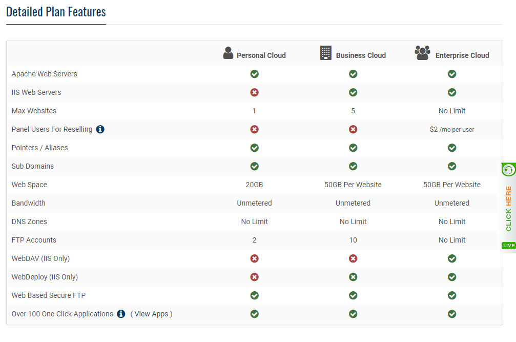 Sectorlink1