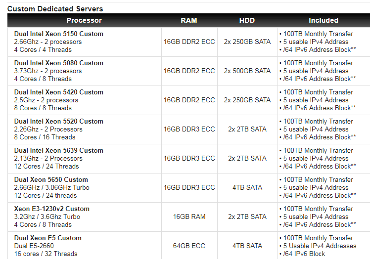 WholeSaleInternet Features