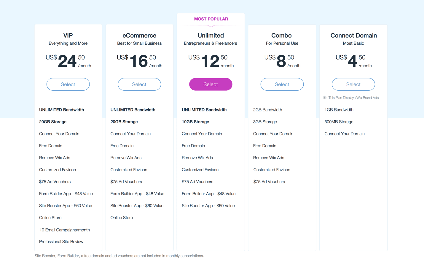 Wix Premium Plan Price