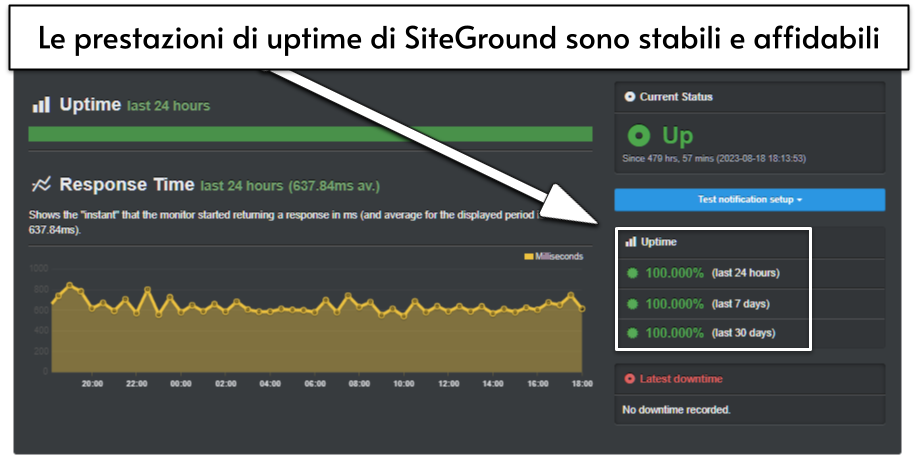 Copy of Copy of Copy of [OPT] SiteGround review images [March 2024] (6)