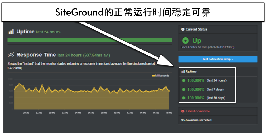 Copy of Copy of [OPT] SiteGround review images [March 2024] (15)