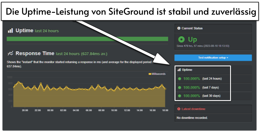 Copy of Copy of [OPT] SiteGround review images [March 2024] (15)