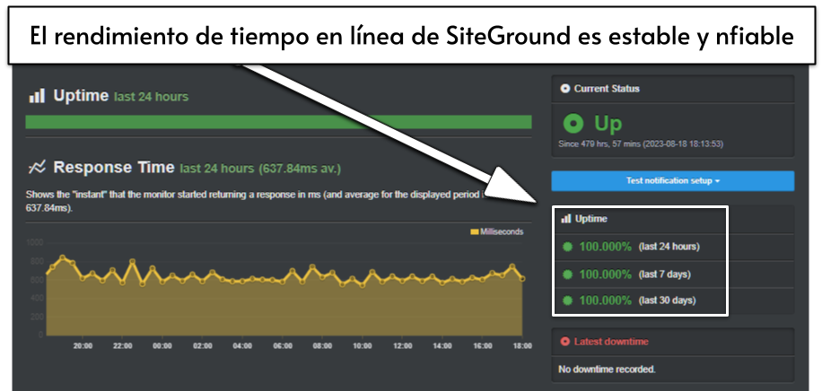 Copy of Copy of [OPT] SiteGround review images [March 2024] (7)