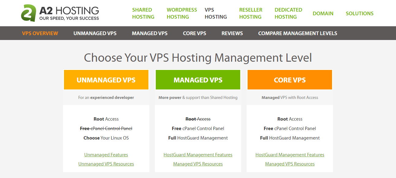 6 Best Cheap And Reliable Vps Hosting Services In 2020 2020 Images, Photos, Reviews