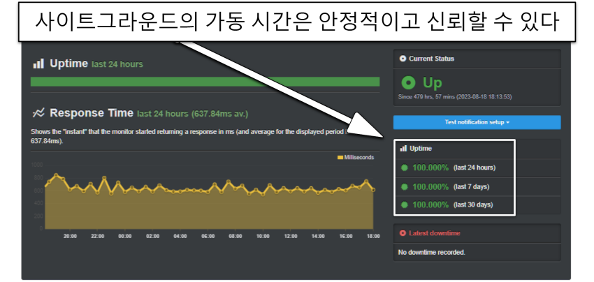 copy-of-opt-03-2024-siteground-review-11-ko
