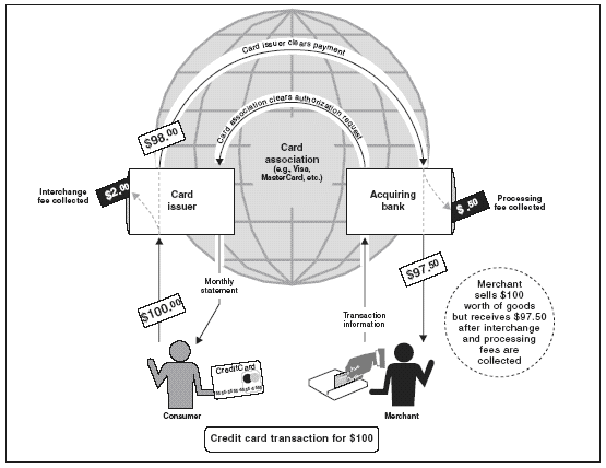 Here’s an example graphic